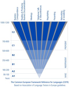 CEFR target training